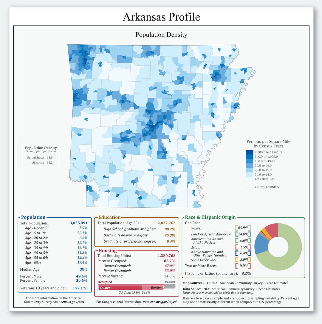 Arkansas Congressional District Wall Map