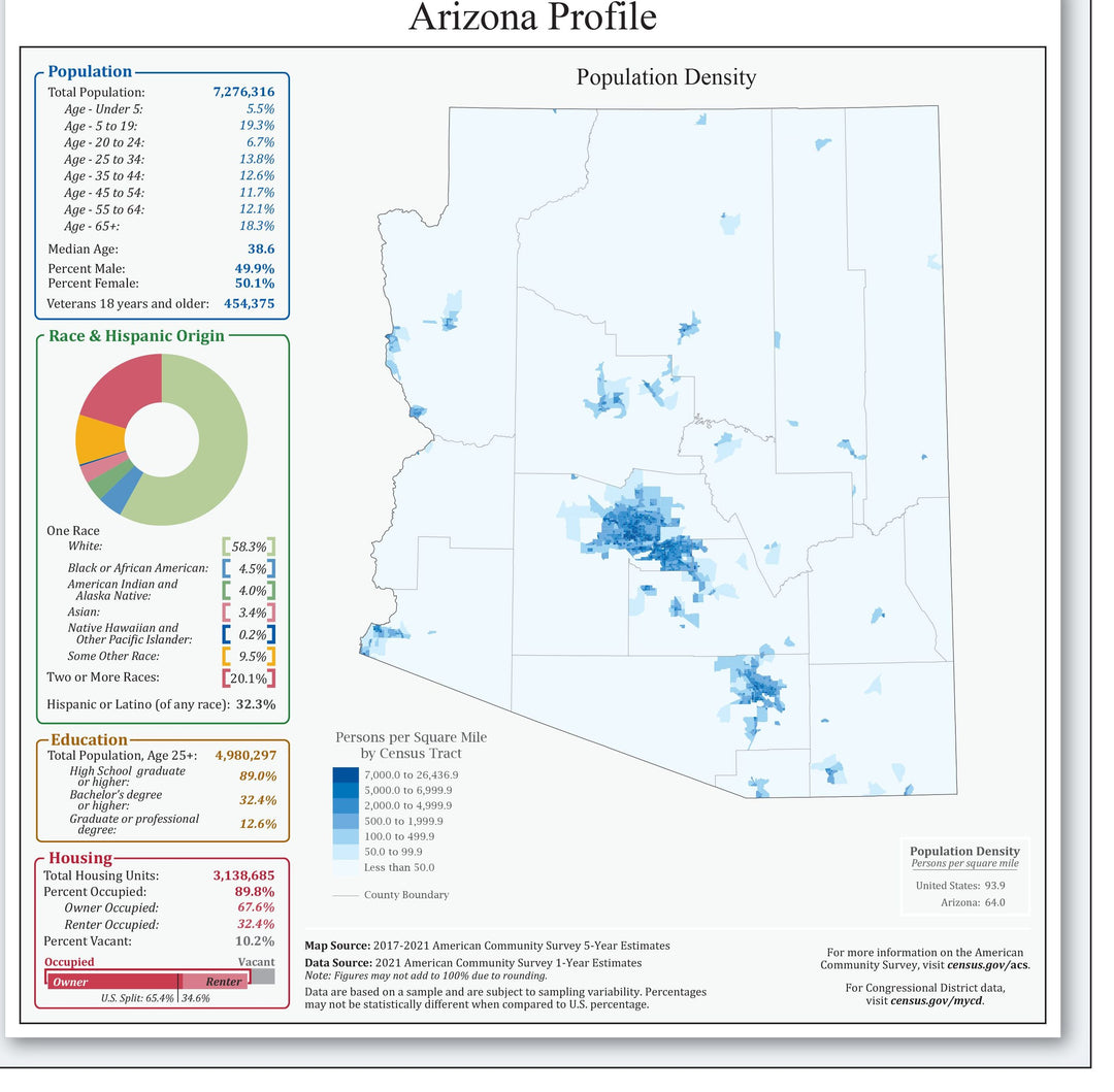 Arizona Congressional District Wall Map