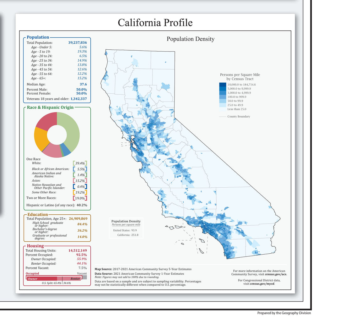 California Congressional District Wall Map