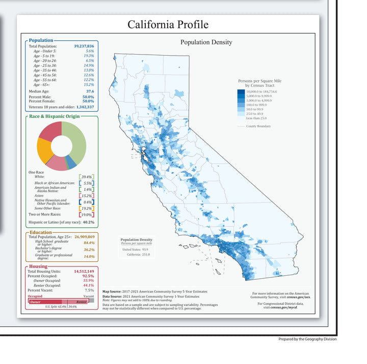 California Congressional District Wall Map