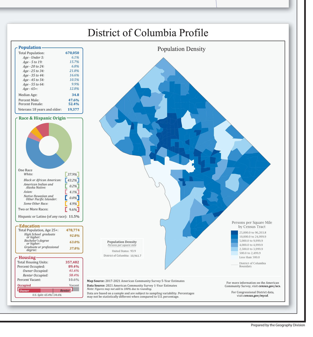 The District of Columbia Congressional District Wall Map