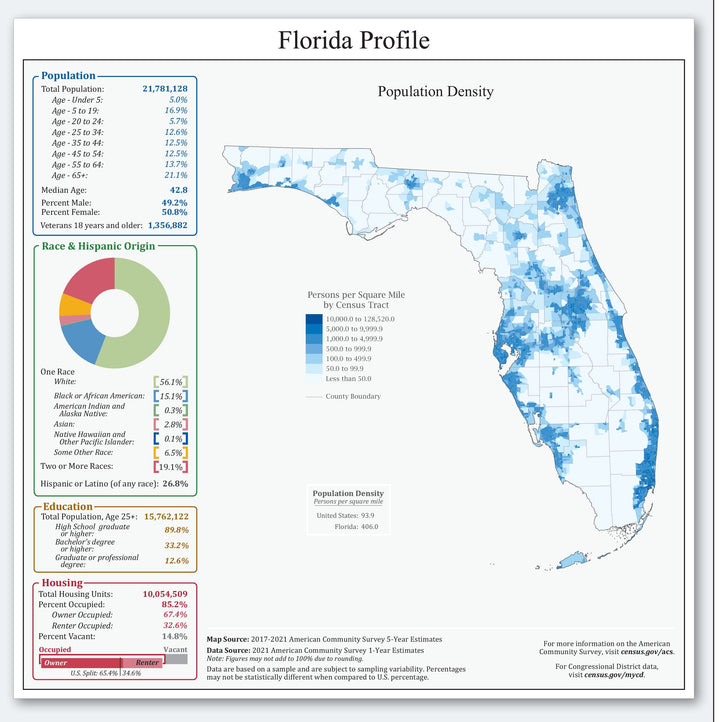 Florida Congressional District Wall Map