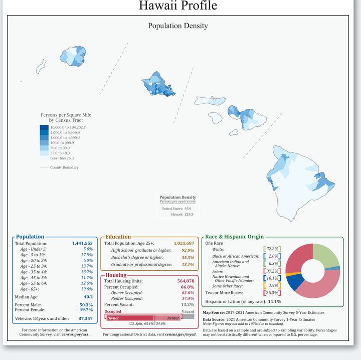Hawaii Congressional District Wall Map