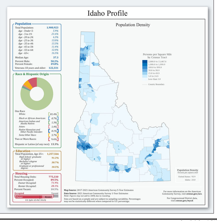 Idaho Congressional District Wall Map