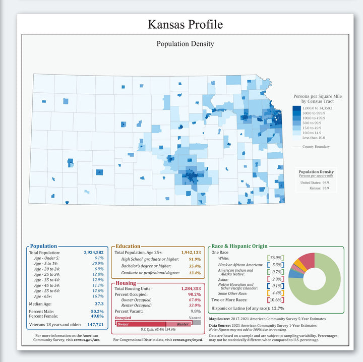 Kansas Congressional District Wall Map