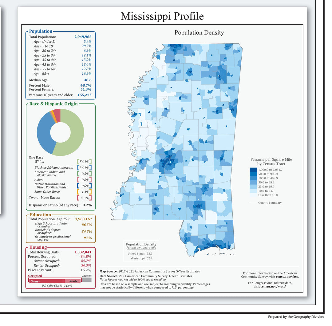 Mississippi Congressional District Wall Map