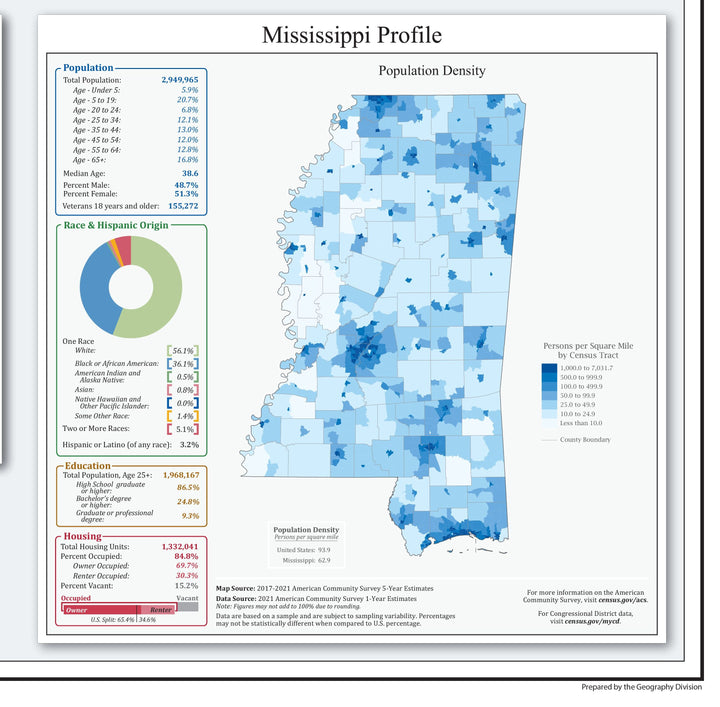 Mississippi Congressional District Wall Map