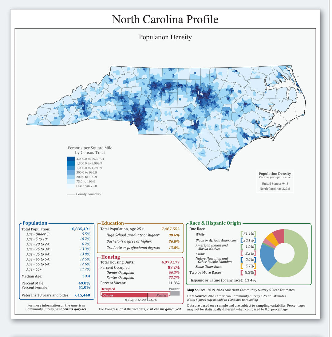 North Carolina Congressional District Wall Map