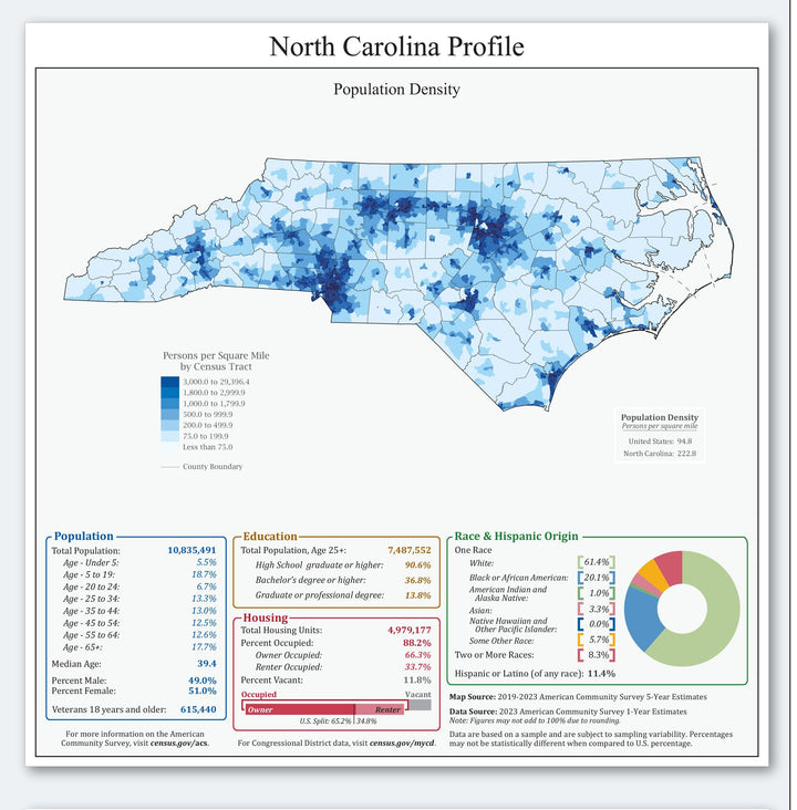 North Carolina Congressional District Wall Map