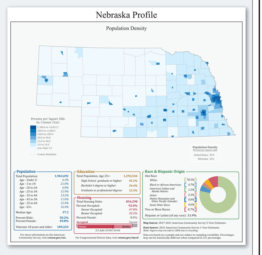 Nebraska Congressional District Wall Map