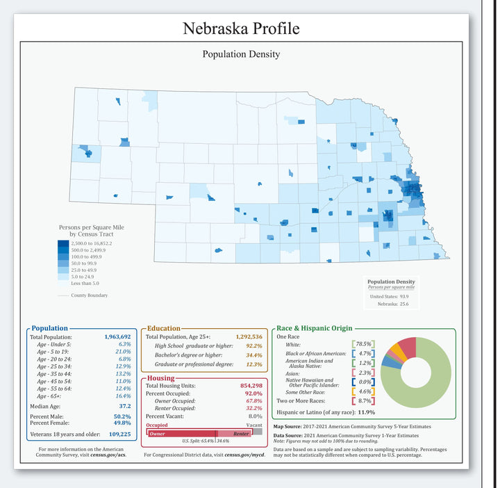 Nebraska Congressional District Wall Map