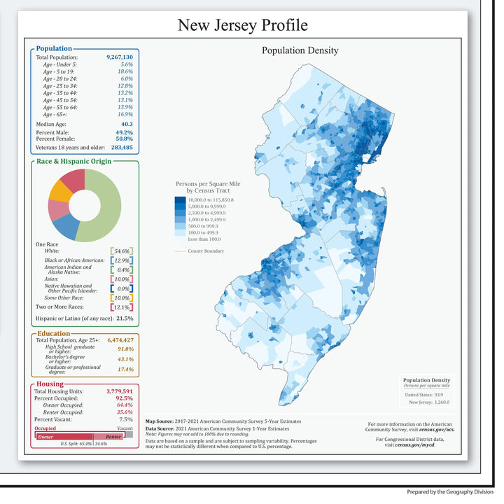 New Jersey Congressional District Wall Map