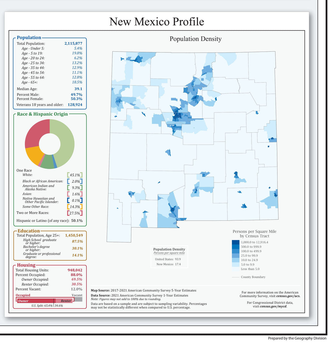 New Mexico Congressional District Wall Map