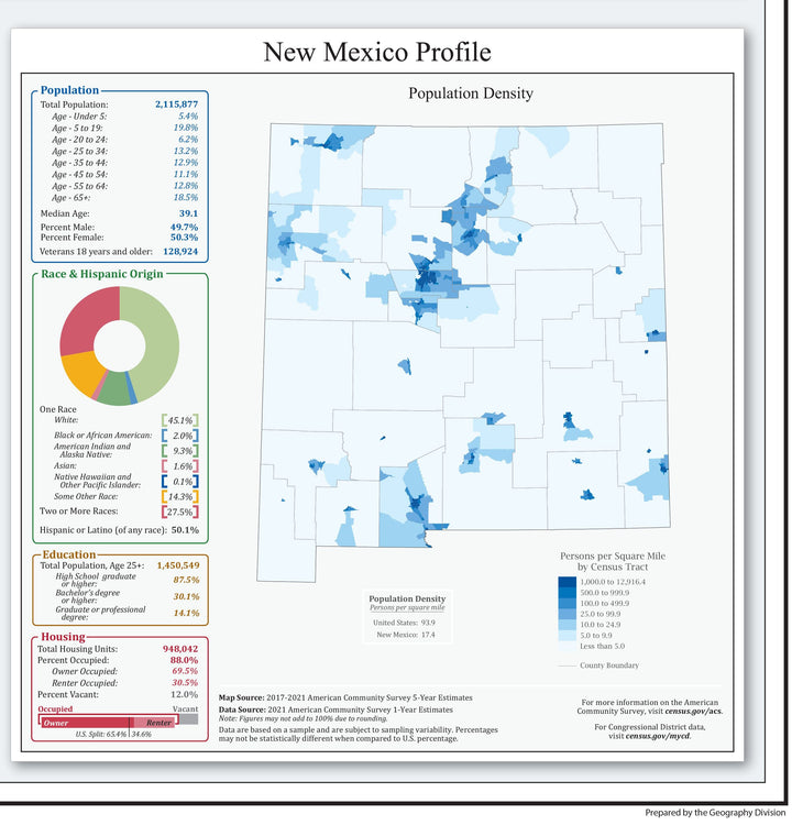 New Mexico Congressional District Wall Map