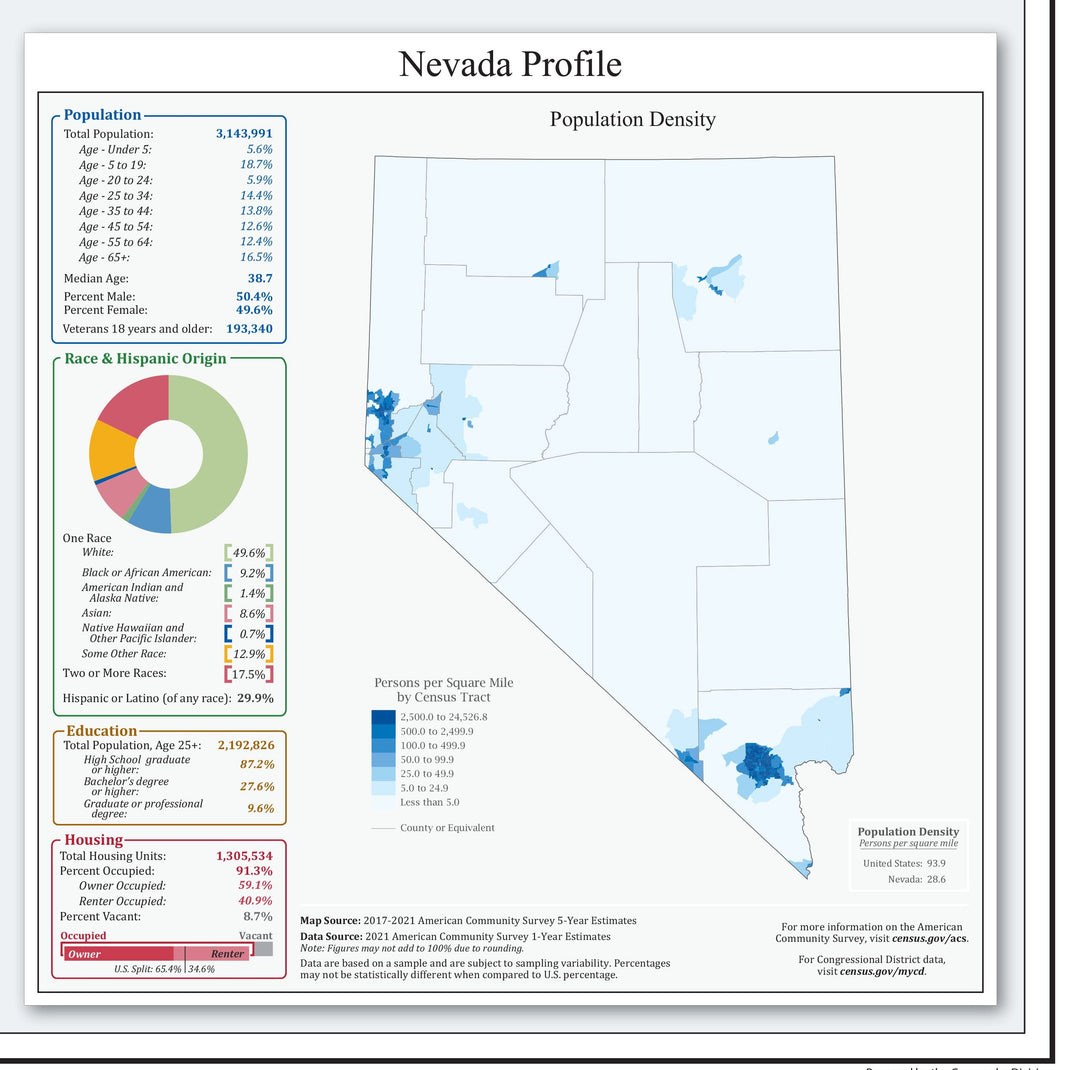 Nevada Congressional District Wall Map