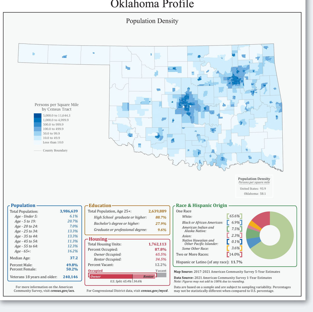 Oklahoma Congressional District Wall Map