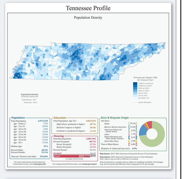 Tennessee Congressional District Wall Map