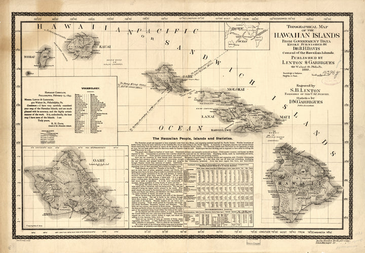 Topographical Map of the Hawaiian Islands, 1893