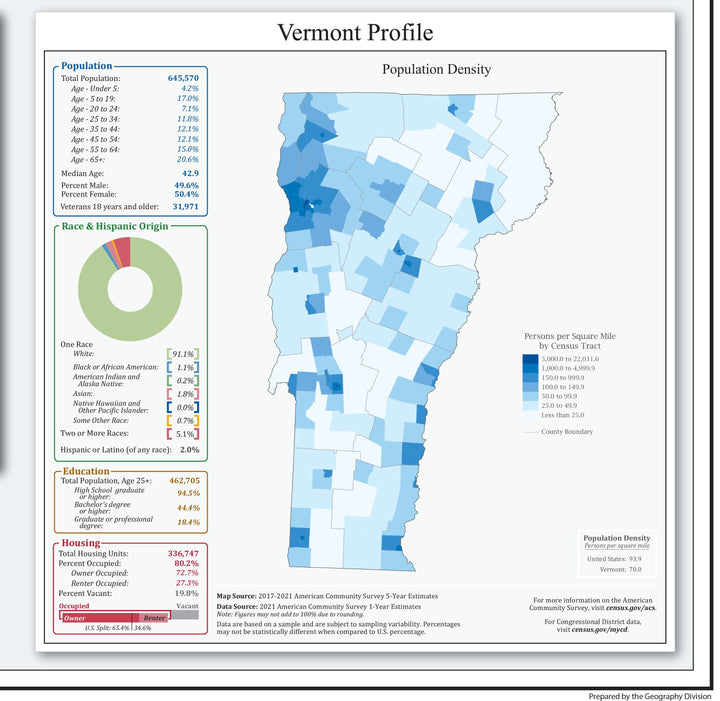 Vermont Congressional District Wall Map