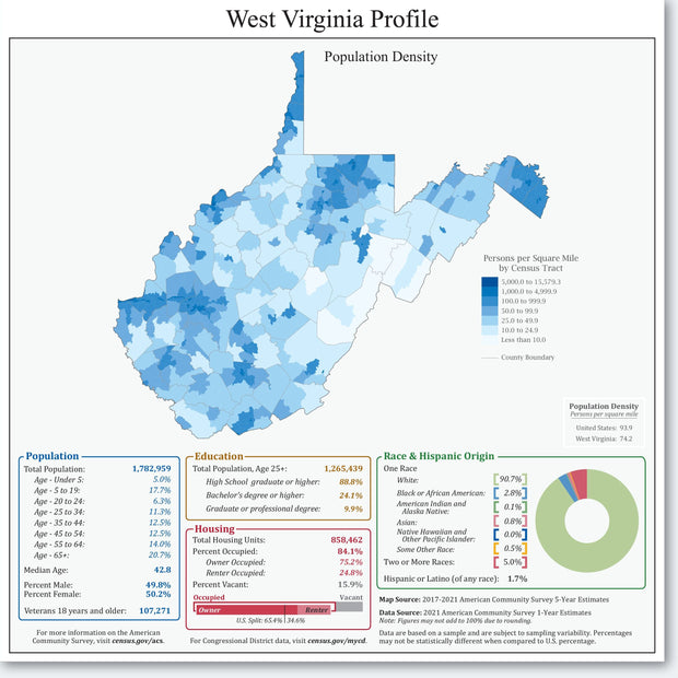 West Virginia Congressional District Wall Map