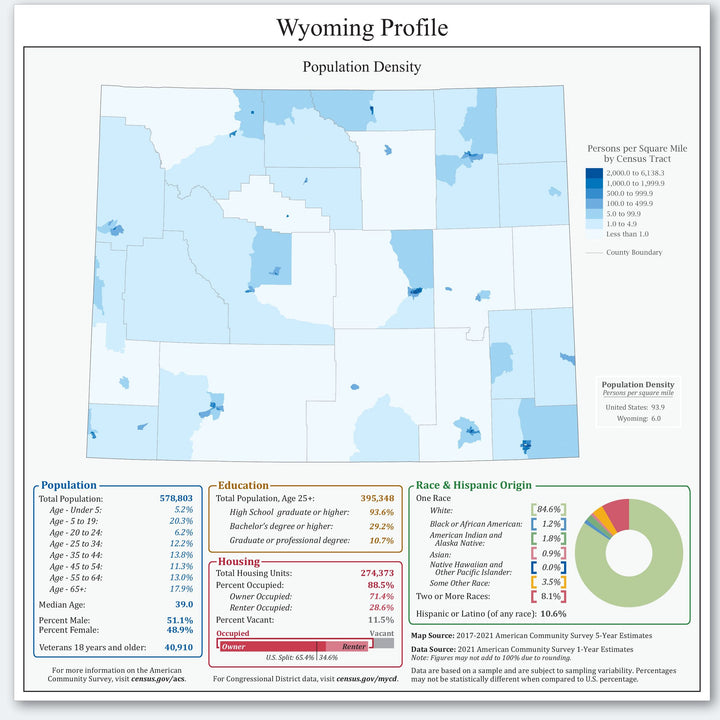 Wyoming Congressional District Wall Map