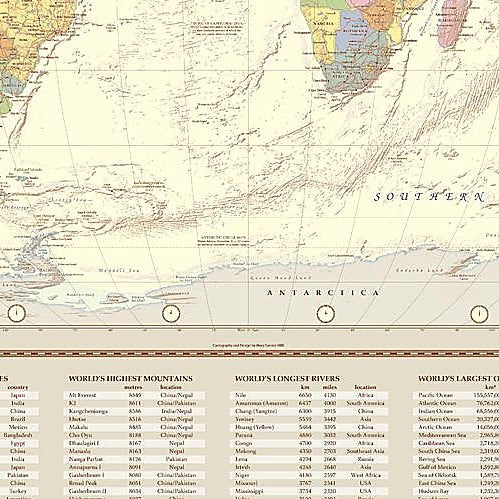 The World - Global Statistics