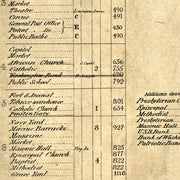 Plan of the city of Washington by William Elliot, 1835