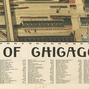 Bird's-eye-view of the business district of Chicago, 1898