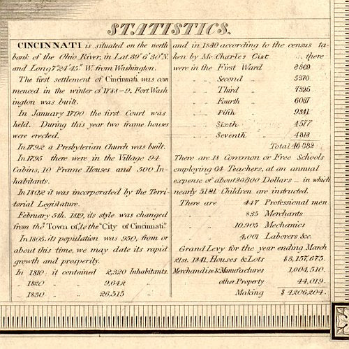 Topographical map of the city of Cincinnati, from actual survey by Doolittle &amp; Munson, 1841