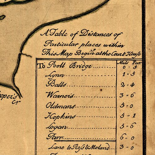 A map of Philadelphia and parts adjacent with a perspective view of the State-House by N. Scull and G. Heap, 1752