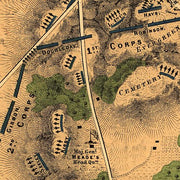 Map of the battle of Gettysburg showing line of battle on the evening of the 2nd by Capt. Wm. H. Willcox