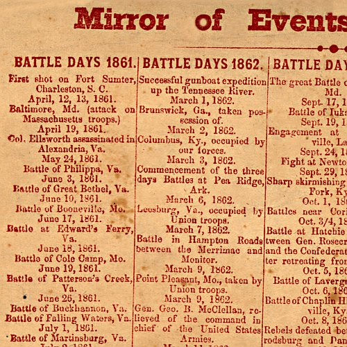 Magnus' Historical War Map, One Hundred & Fifty Miles Around Richmond